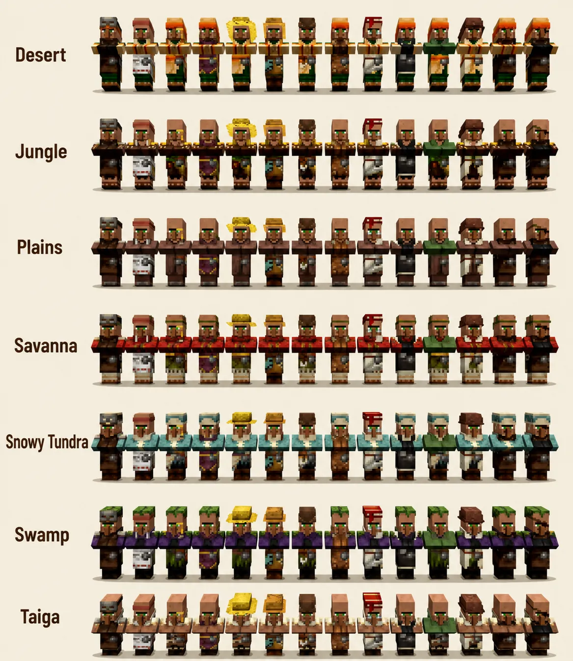 How Many Villager Jobs Are There in Minecraft